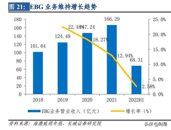 ai行业研究报告范文怎么写