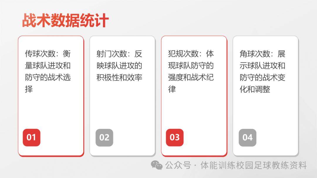 ai数据足球分析报告：模板撰写与推荐