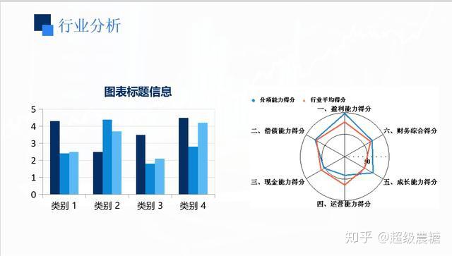 智能洞察：AI辅助足球数据分析综合报告模板