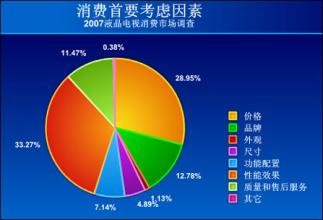 ai作曲市场调研分析报告：撰写与总结