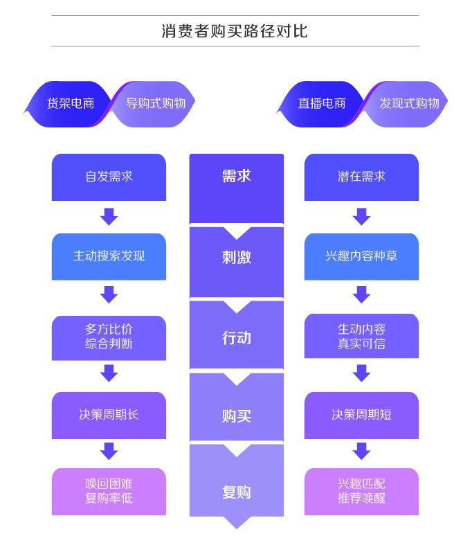 抖音直播互动脚本攻略：高效吸引粉丝与提升互动率