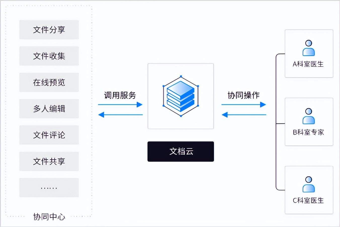 一起写是网络协作平台吗：探讨其协作功能与优势