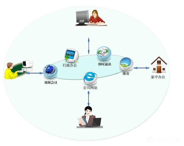 一起写是网络协作平台吗：探讨其协作功能与优势