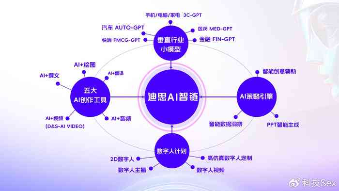 揭秘AI文案机器人的多样化类型与应用特点