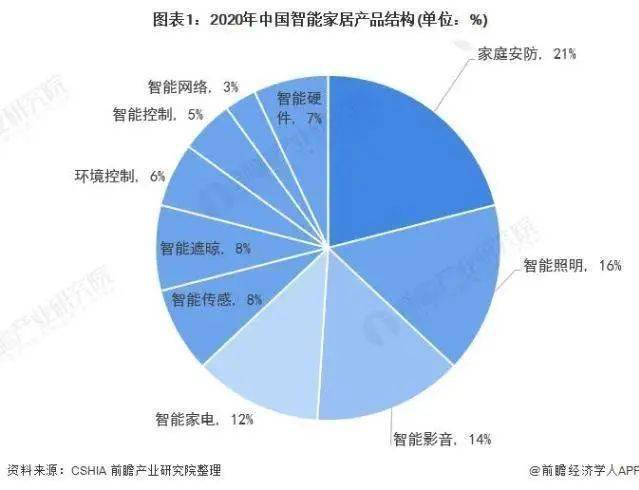 智能照明革新：AI赋能的智能家居灯光控制系统文案