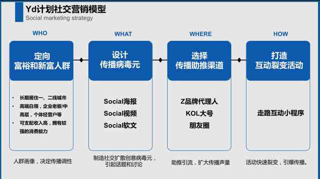 AI辅助创作西游记短片攻略：从构思到制作的全方位指南