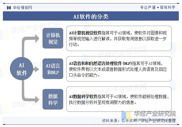 全方位AI医疗解决方案：深入剖析设计与实细节的报告指南