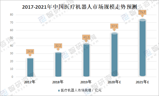 人工智能在医疗行业的应用研究：技术进展、市场趋势与未来展望