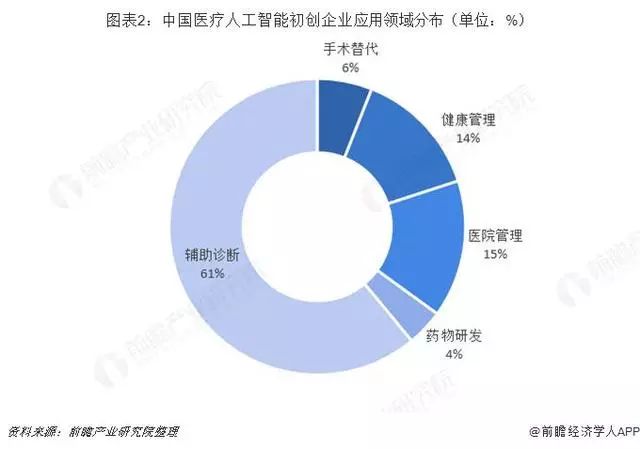 人工智能在医疗行业的应用研究：技术进展、市场趋势与未来展望