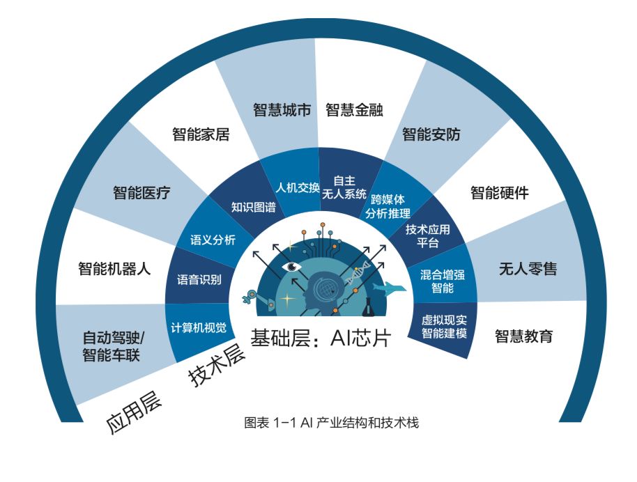 深入了解人工智能：全面解析AI技术、应用与未来发展趋势