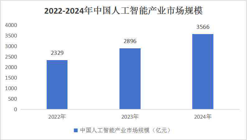 深入了解人工智能：全面解析AI技术、应用与未来发展趋势