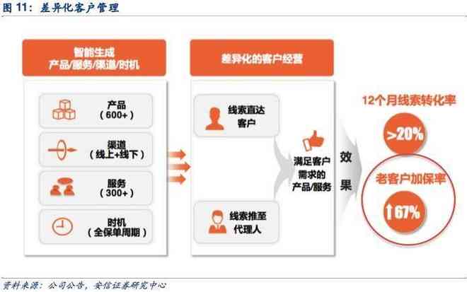 利用AI技术提升房产行业营销效率：智能化撰写房产文案新策略