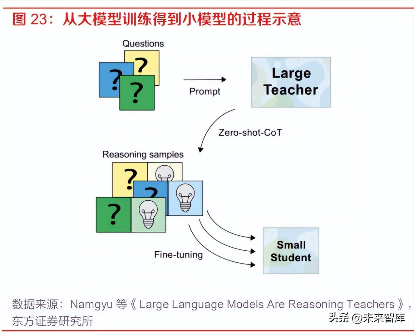 房产行业用ai写文案