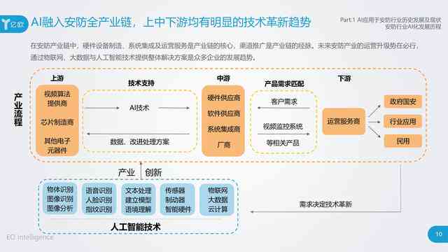 深度解析：AI工具在各行业应用实践与用户需求解决方案研究报告