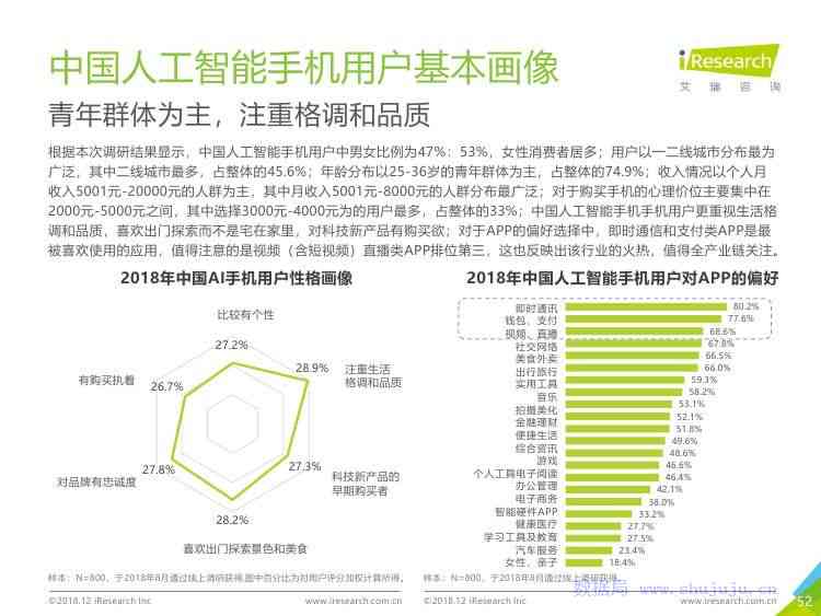 深度解析：AI工具在各行业应用实践与用户需求解决方案研究报告