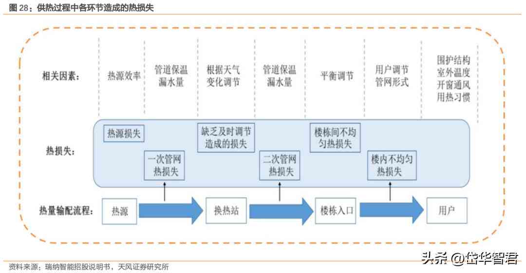 深度解析：AI工具在各行业应用实践与用户需求解决方案研究报告