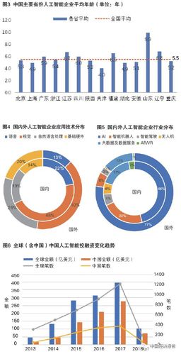 人工智能辅助写作：当前应用现状、发展趋势及用户需求综合解析论文