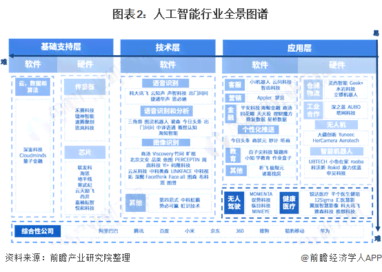 《2023年AI医学影像行业全景分析及撰写指南：从市场趋势到报告撰写全攻略》