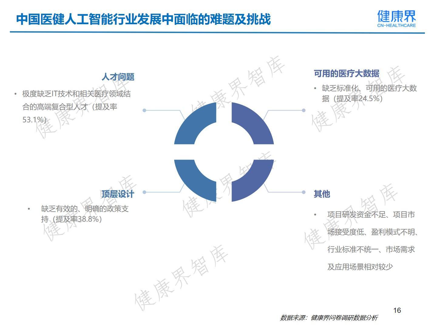 2020年医学影像AI全景分析：行业趋势、技术进展与应用案例深度报告