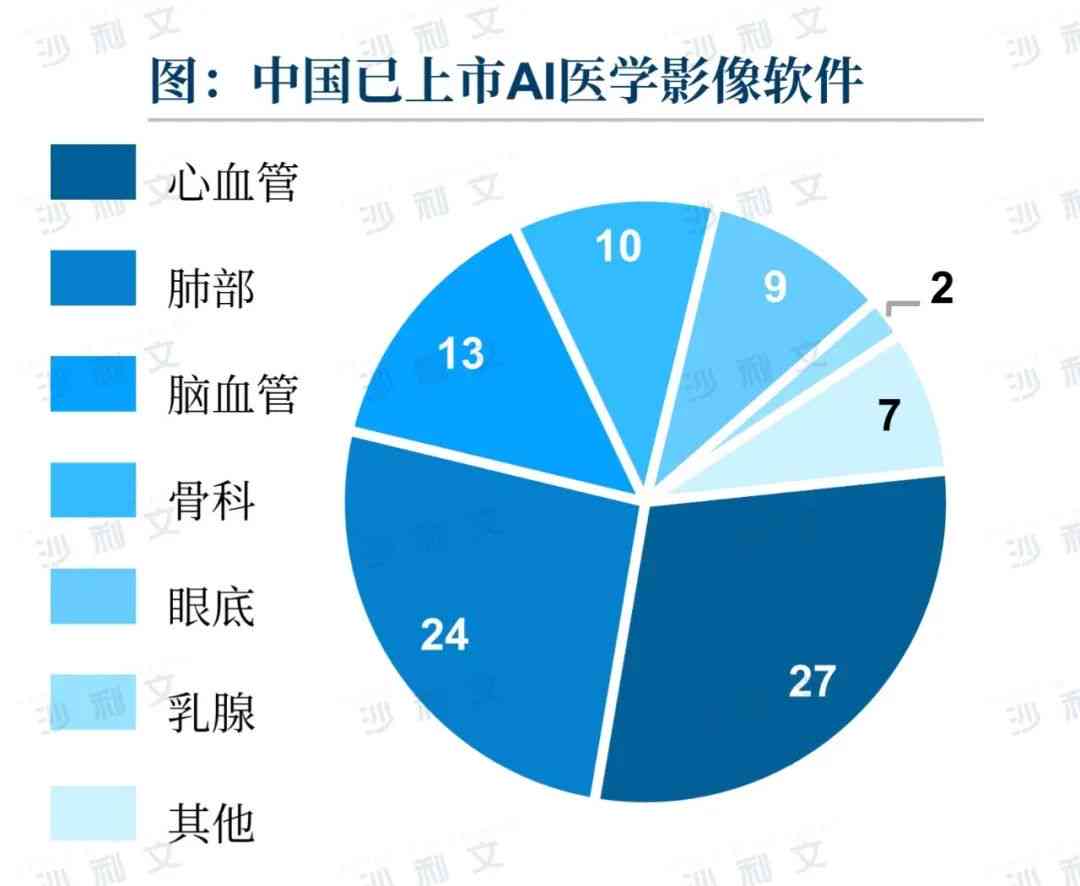 AI医学影像发展前景：应用现状与未来趋势分析