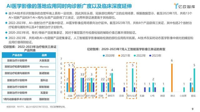 AI医学影像发展前景：应用现状与未来趋势分析