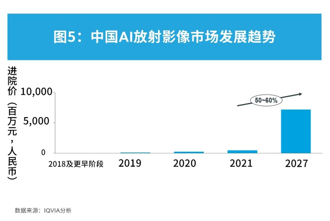 AI医学影像发展前景：应用现状与未来趋势分析