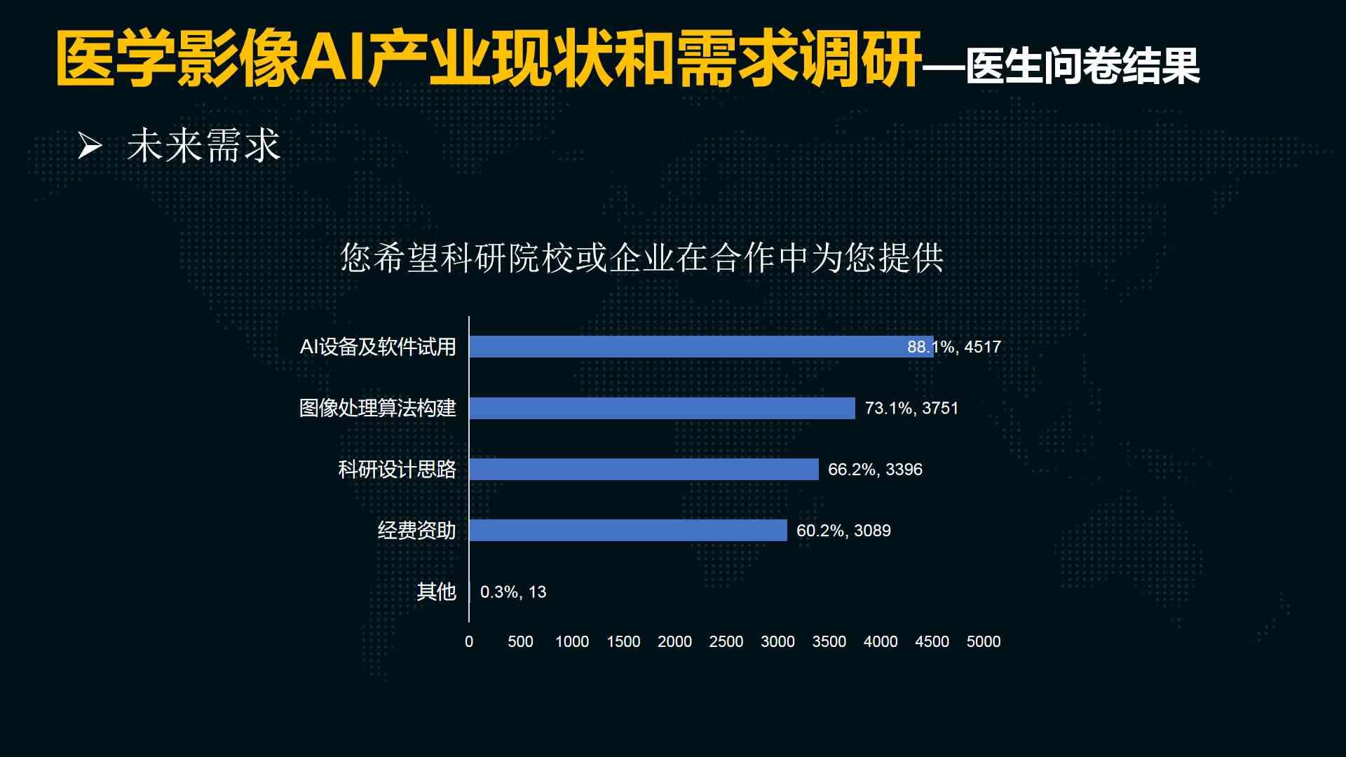 AI医学影像发展前景：应用现状与未来趋势分析