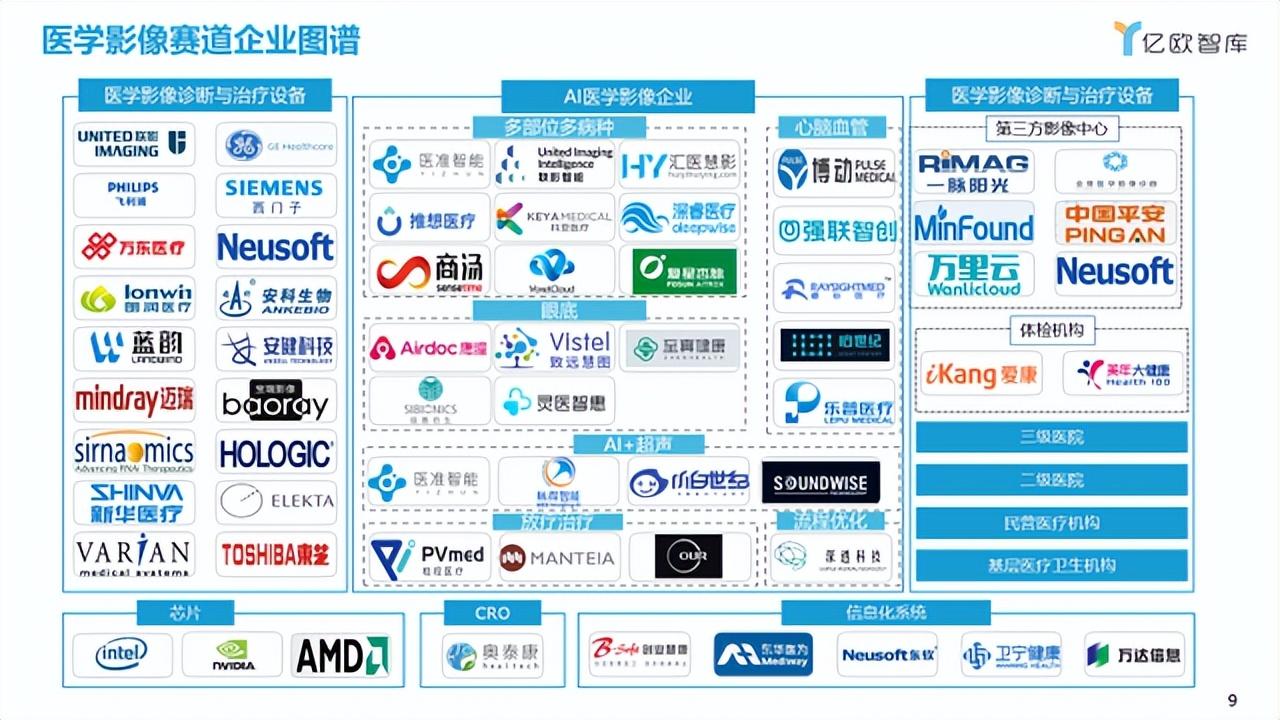 AI医学影像行业报告