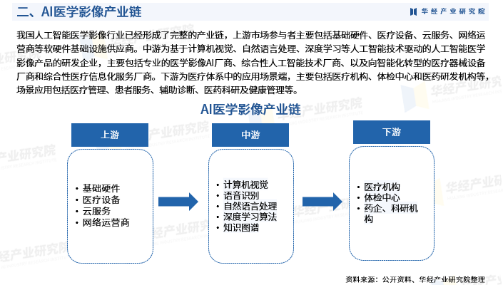 AI医学影像行业报告