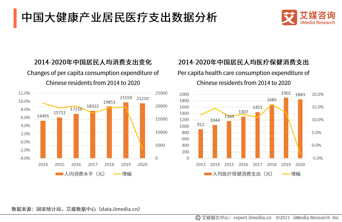 ai医疗行业数据分析报告：行业研究及总结