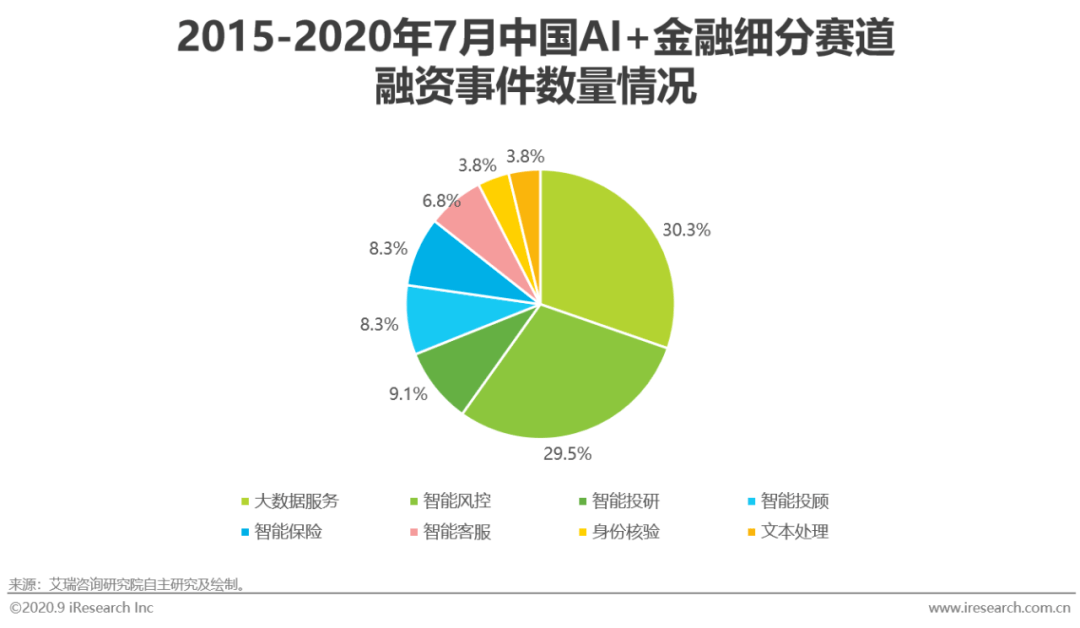 ai医疗行业数据分析报告：行业研究及总结