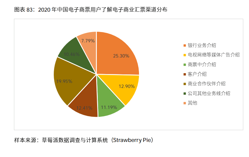 ai医疗行业数据分析报告：行业研究及总结