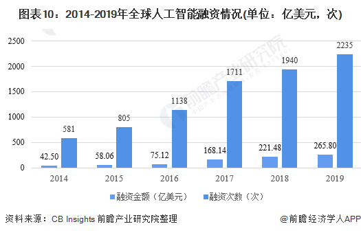 ai医疗行业数据分析报告：行业研究及总结