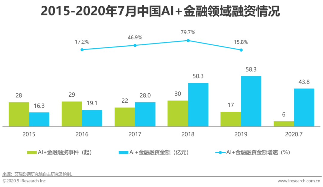 ai医疗行业数据分析报告：行业研究及总结