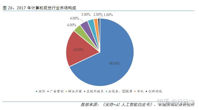 人工智能在医疗行业应用的数据洞察与成效汇总分析报告