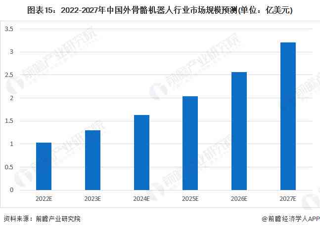 AI在医疗行业应用全景解析：技术进展、市场趋势与未来展望研究