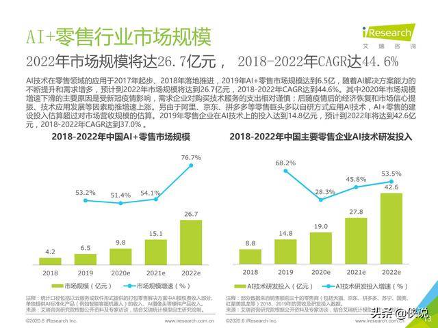 AI在医疗行业应用全景解析：技术进展、市场趋势与未来展望研究