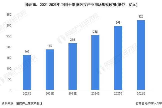 AI在医疗行业应用全景解析：技术进展、市场趋势与未来展望研究