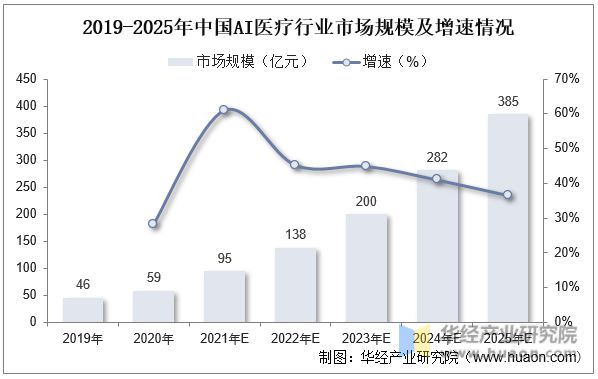 医疗行业AI发展前景：全面分析与未来展望