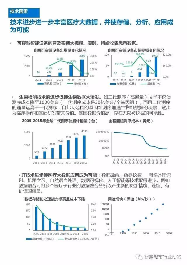 ai医疗行业数据分析报告