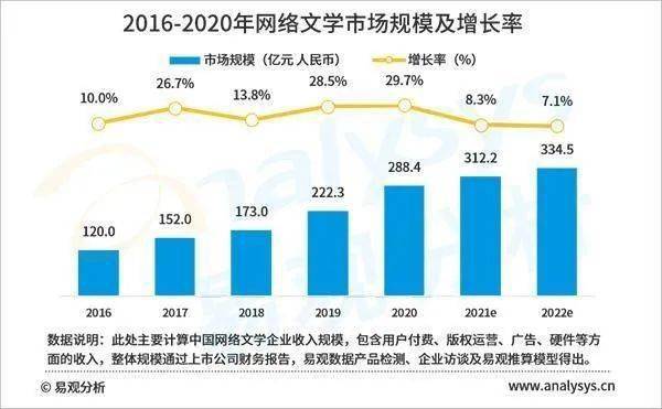 大白阅读脚本：深度解析网络文学IP潜力与市场趋势