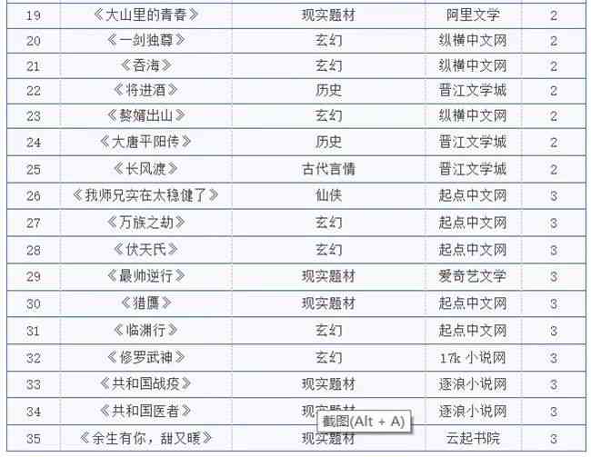 大白阅读脚本：深度解析网络文学IP潜力与市场趋势