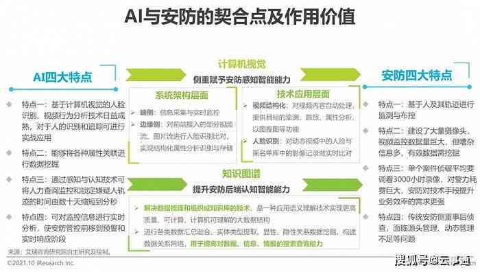 AI行业全景洞察：深度调查报告综合分析与未来趋势预测总结