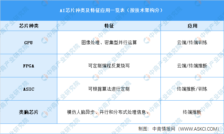 AI行业全景洞察：深度调查报告综合分析与未来趋势预测总结