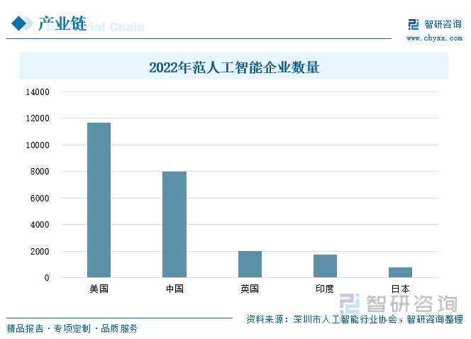 AI行业趋势与发展前景：深入洞察人工智能市场动态与机遇