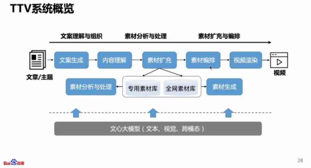 '智能AI文案实时转语音助手软件'