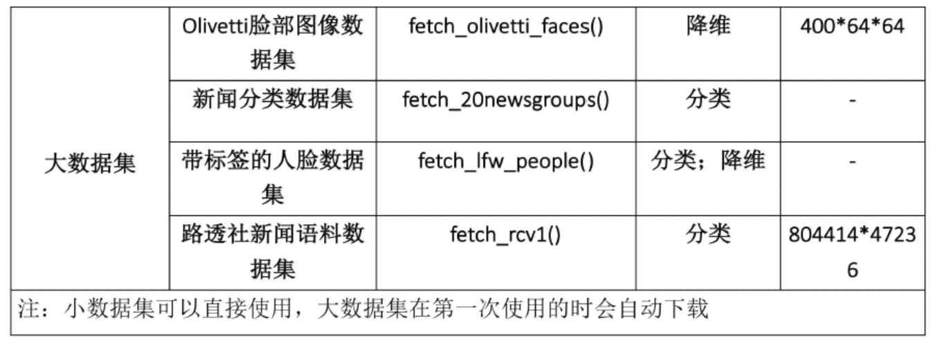 人物模型数据：分析与应用、制作方法、参考案例及命名探究