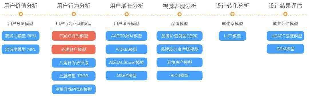 人物模型数据：分析与应用、制作方法、参考案例及命名探究