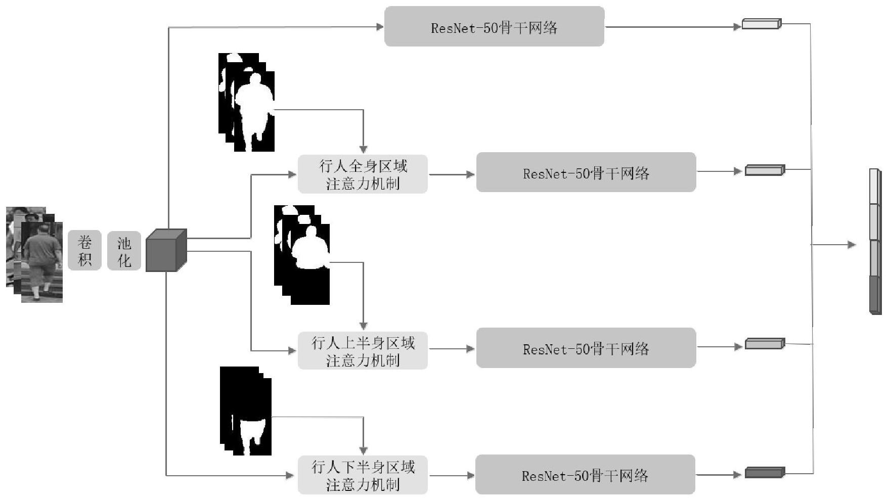 人物模型数据：分析与应用、制作方法、参考案例及命名探究