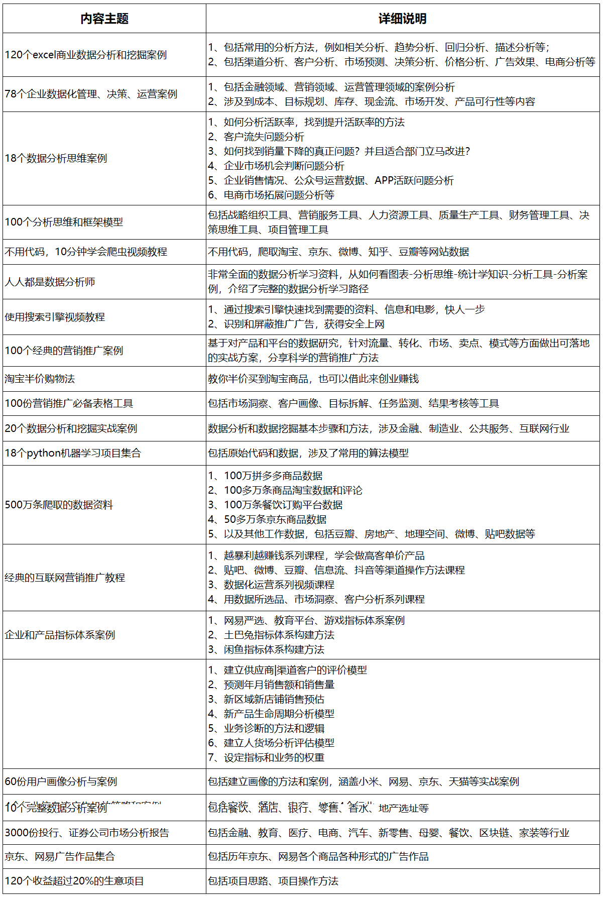 人物模型数据：分析与应用、制作方法、参考案例及命名探究